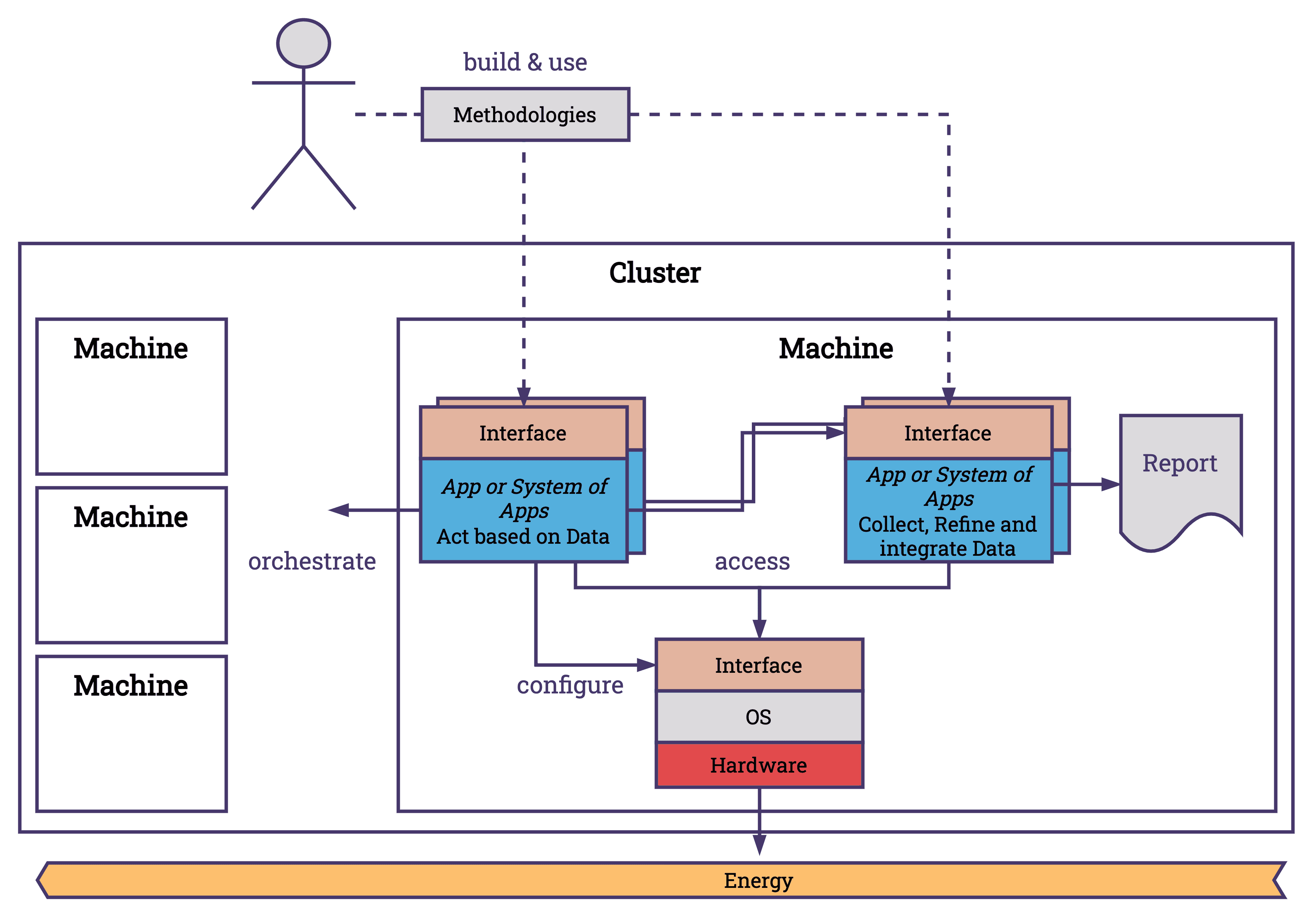 userland