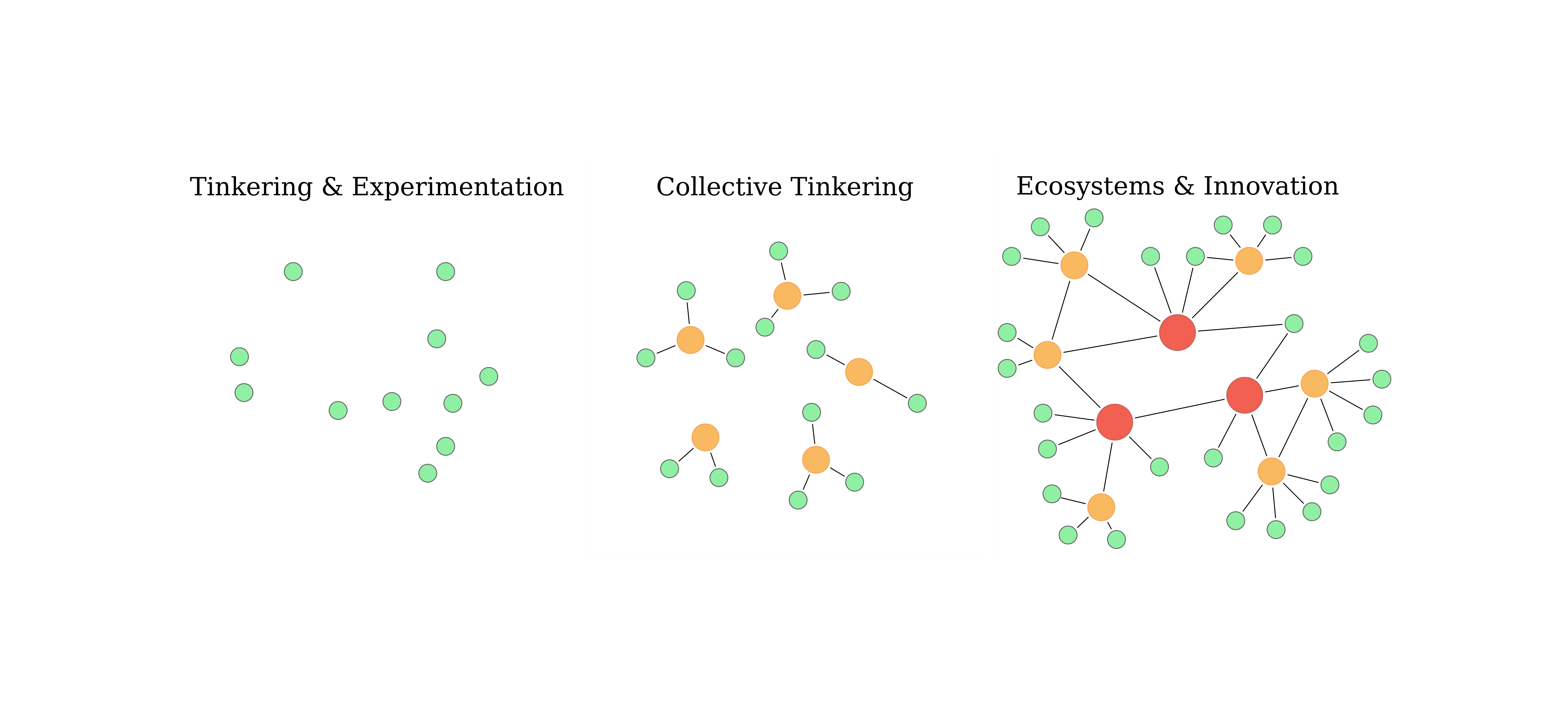 Connecting the dots